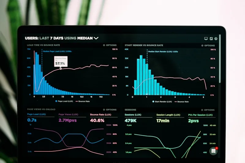 Assess your current digital state